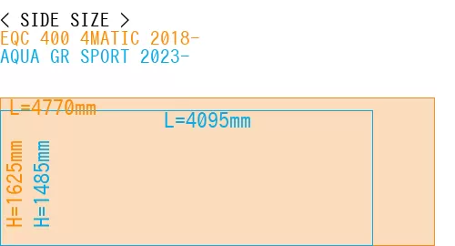 #EQC 400 4MATIC 2018- + AQUA GR SPORT 2023-
